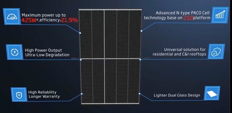 Trina Solar Panel Description