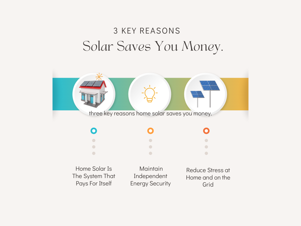 3 Reasons you should consider Solar Energy for your house.